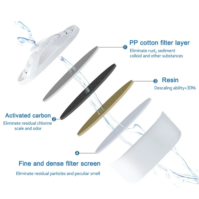 Compatible Water Filter Cartridges for Brita Maxtra+ | Activated Carbon Water Purifier Filters