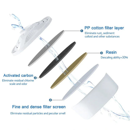 Compatible Water Filter Cartridges for Brita Maxtra+ | Activated Carbon Water Purifier Filters